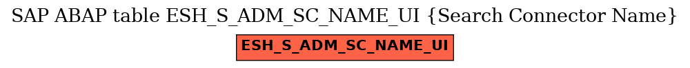 E-R Diagram for table ESH_S_ADM_SC_NAME_UI (Search Connector Name)
