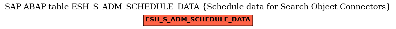 E-R Diagram for table ESH_S_ADM_SCHEDULE_DATA (Schedule data for Search Object Connectors)