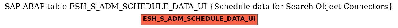 E-R Diagram for table ESH_S_ADM_SCHEDULE_DATA_UI (Schedule data for Search Object Connectors)