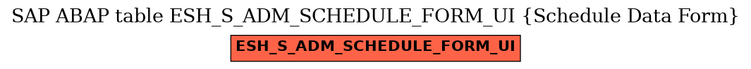 E-R Diagram for table ESH_S_ADM_SCHEDULE_FORM_UI (Schedule Data Form)