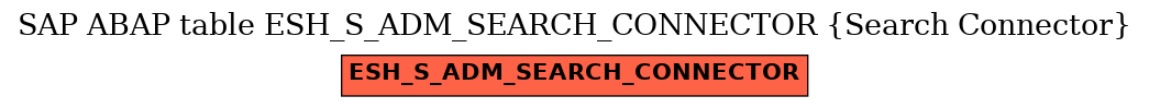 E-R Diagram for table ESH_S_ADM_SEARCH_CONNECTOR (Search Connector)