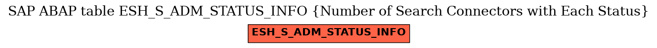 E-R Diagram for table ESH_S_ADM_STATUS_INFO (Number of Search Connectors with Each Status)