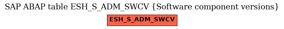 E-R Diagram for table ESH_S_ADM_SWCV (Software component versions)