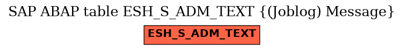 E-R Diagram for table ESH_S_ADM_TEXT ((Joblog) Message)