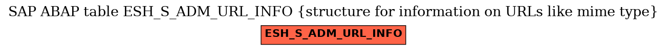 E-R Diagram for table ESH_S_ADM_URL_INFO (structure for information on URLs like mime type)