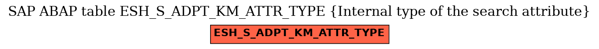 E-R Diagram for table ESH_S_ADPT_KM_ATTR_TYPE (Internal type of the search attribute)