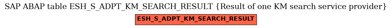 E-R Diagram for table ESH_S_ADPT_KM_SEARCH_RESULT (Result of one KM search service provider)