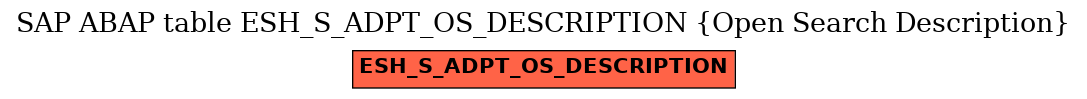 E-R Diagram for table ESH_S_ADPT_OS_DESCRIPTION (Open Search Description)