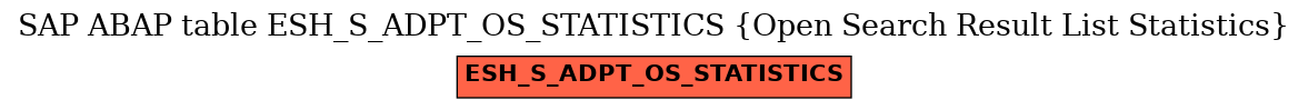 E-R Diagram for table ESH_S_ADPT_OS_STATISTICS (Open Search Result List Statistics)