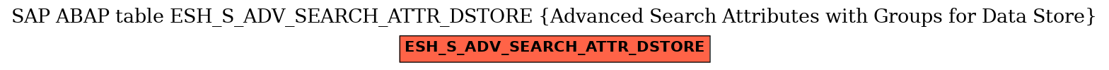 E-R Diagram for table ESH_S_ADV_SEARCH_ATTR_DSTORE (Advanced Search Attributes with Groups for Data Store)