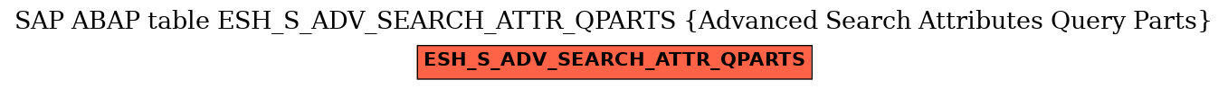 E-R Diagram for table ESH_S_ADV_SEARCH_ATTR_QPARTS (Advanced Search Attributes Query Parts)