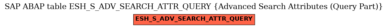 E-R Diagram for table ESH_S_ADV_SEARCH_ATTR_QUERY (Advanced Search Attributes (Query Part))