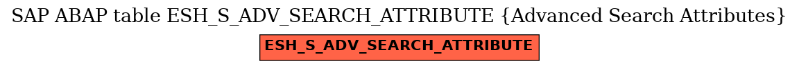 E-R Diagram for table ESH_S_ADV_SEARCH_ATTRIBUTE (Advanced Search Attributes)