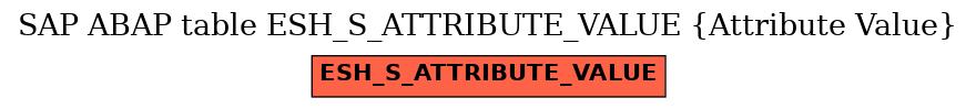 E-R Diagram for table ESH_S_ATTRIBUTE_VALUE (Attribute Value)