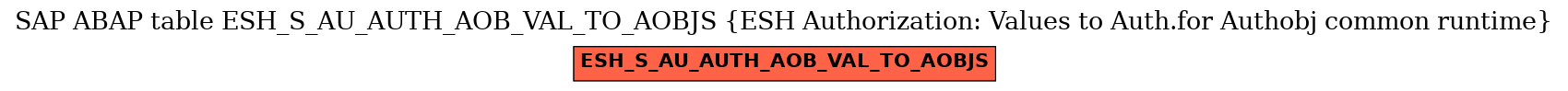 E-R Diagram for table ESH_S_AU_AUTH_AOB_VAL_TO_AOBJS (ESH Authorization: Values to Auth.for Authobj common runtime)