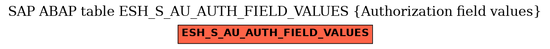 E-R Diagram for table ESH_S_AU_AUTH_FIELD_VALUES (Authorization field values)