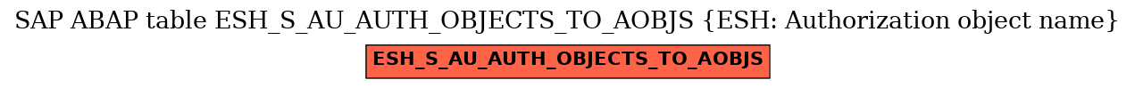 E-R Diagram for table ESH_S_AU_AUTH_OBJECTS_TO_AOBJS (ESH: Authorization object name)