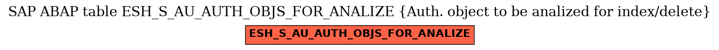 E-R Diagram for table ESH_S_AU_AUTH_OBJS_FOR_ANALIZE (Auth. object to be analized for index/delete)