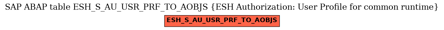 E-R Diagram for table ESH_S_AU_USR_PRF_TO_AOBJS (ESH Authorization: User Profile for common runtime)