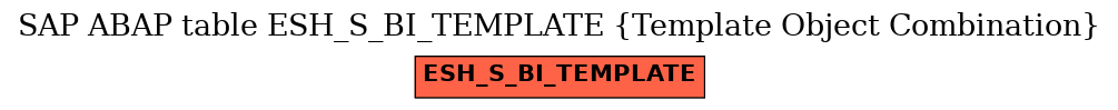 E-R Diagram for table ESH_S_BI_TEMPLATE (Template Object Combination)
