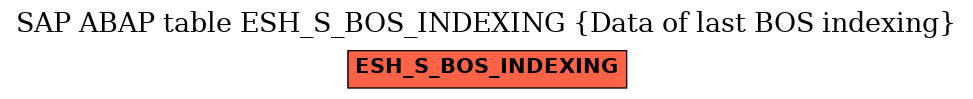 E-R Diagram for table ESH_S_BOS_INDEXING (Data of last BOS indexing)