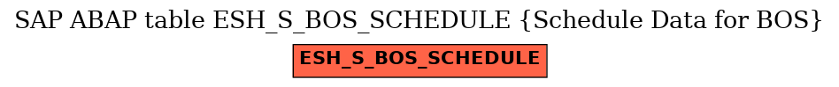 E-R Diagram for table ESH_S_BOS_SCHEDULE (Schedule Data for BOS)