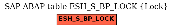 E-R Diagram for table ESH_S_BP_LOCK (Lock)