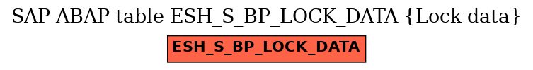 E-R Diagram for table ESH_S_BP_LOCK_DATA (Lock data)