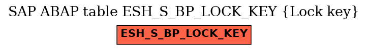 E-R Diagram for table ESH_S_BP_LOCK_KEY (Lock key)
