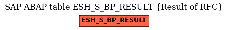 E-R Diagram for table ESH_S_BP_RESULT (Result of RFC)