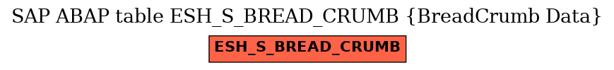 E-R Diagram for table ESH_S_BREAD_CRUMB (BreadCrumb Data)