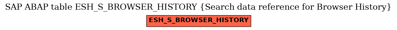 E-R Diagram for table ESH_S_BROWSER_HISTORY (Search data reference for Browser History)
