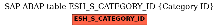 E-R Diagram for table ESH_S_CATEGORY_ID (Category ID)