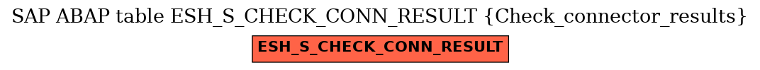 E-R Diagram for table ESH_S_CHECK_CONN_RESULT (Check_connector_results)