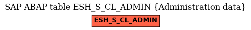 E-R Diagram for table ESH_S_CL_ADMIN (Administration data)