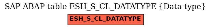E-R Diagram for table ESH_S_CL_DATATYPE (Data type)