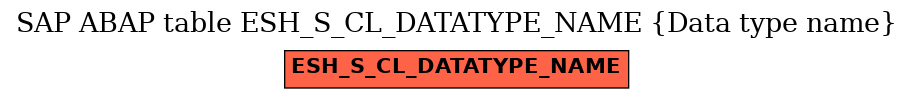 E-R Diagram for table ESH_S_CL_DATATYPE_NAME (Data type name)