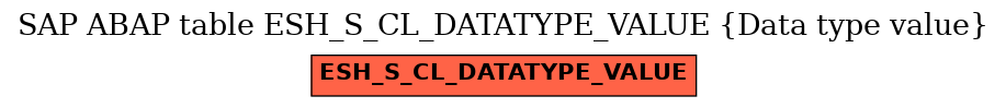 E-R Diagram for table ESH_S_CL_DATATYPE_VALUE (Data type value)