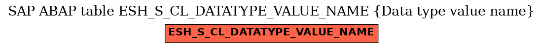 E-R Diagram for table ESH_S_CL_DATATYPE_VALUE_NAME (Data type value name)