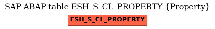 E-R Diagram for table ESH_S_CL_PROPERTY (Property)