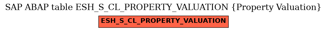 E-R Diagram for table ESH_S_CL_PROPERTY_VALUATION (Property Valuation)