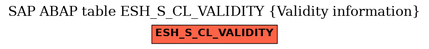 E-R Diagram for table ESH_S_CL_VALIDITY (Validity information)