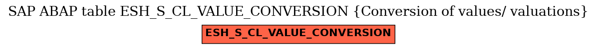 E-R Diagram for table ESH_S_CL_VALUE_CONVERSION (Conversion of values/ valuations)