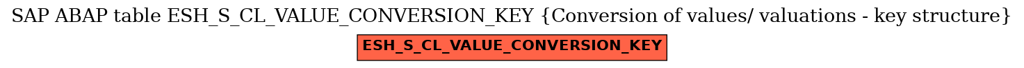 E-R Diagram for table ESH_S_CL_VALUE_CONVERSION_KEY (Conversion of values/ valuations - key structure)