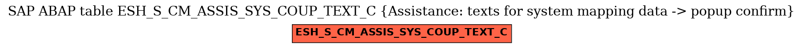E-R Diagram for table ESH_S_CM_ASSIS_SYS_COUP_TEXT_C (Assistance: texts for system mapping data -> popup confirm)