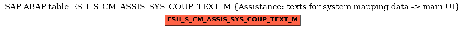 E-R Diagram for table ESH_S_CM_ASSIS_SYS_COUP_TEXT_M (Assistance: texts for system mapping data -> main UI)