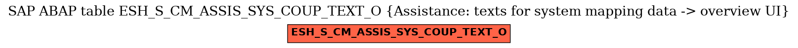 E-R Diagram for table ESH_S_CM_ASSIS_SYS_COUP_TEXT_O (Assistance: texts for system mapping data -> overview UI)