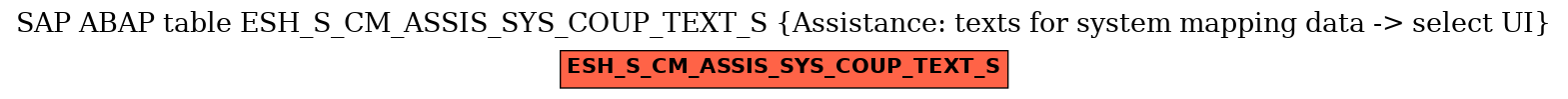 E-R Diagram for table ESH_S_CM_ASSIS_SYS_COUP_TEXT_S (Assistance: texts for system mapping data -> select UI)