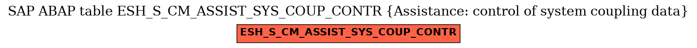 E-R Diagram for table ESH_S_CM_ASSIST_SYS_COUP_CONTR (Assistance: control of system coupling data)