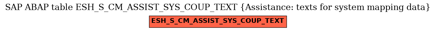 E-R Diagram for table ESH_S_CM_ASSIST_SYS_COUP_TEXT (Assistance: texts for system mapping data)